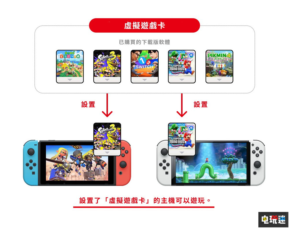 Switch系統(tǒng)更新增加“虛擬游戲卡” 不能主副機(jī)白嫖在線游戲了 掌機(jī) NS2 NS Switch2 虛擬游戲卡 Switch 任天堂 任天堂SWITCH  第1張